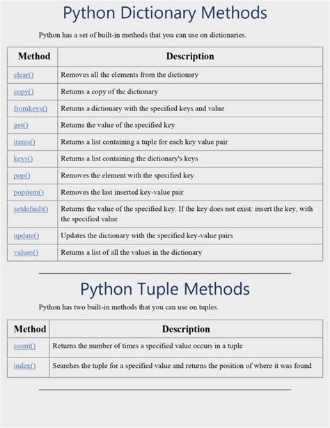 Python Reference Pdf Your Comprehensive Guide To Python Programming