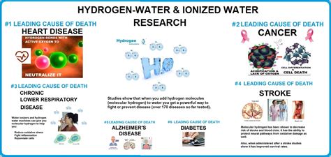 Hydrogen Water [Ionized Water Research]