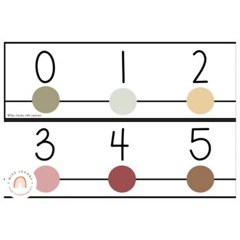 Classroom Number Line Display with Negatives | AUSTRALIANA Classroom Decor