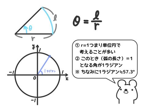 弧度法とは？【変換？覚え方？弧度法の意味や使い方がすべてわかる】 クマの数学日記