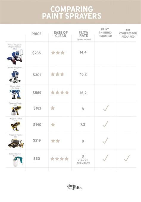 Airless Paint Sprayer Tips Chart