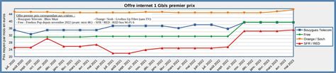 Vivien Gueant On Twitter L Entr E De Gamme Bouygues Telecom Passe