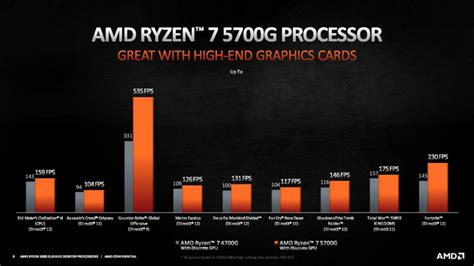 Amd Ryzen 5000g Cezanne Desktop Apus Official Ryzen 7 5700g 8 Core Ryzen 5 5600g 6 Core