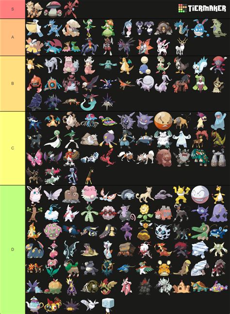 Pokemon Sv Vgc Tierlist Leaked Pokemon Tier List Community Rankings Tiermaker