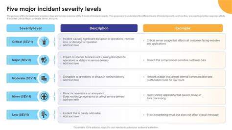 Five Major Incident Severity Levels Ppt Example