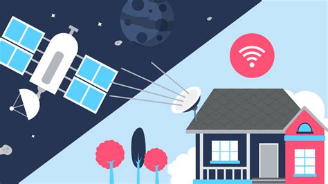 Internet Par Satellite Comparatif Pour Bien Choisir Son Abonnement