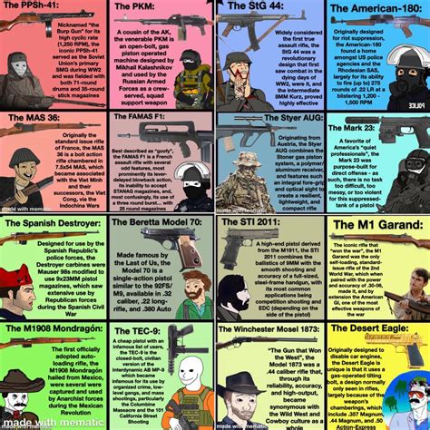 The Political Compass Of Guns 3 Revelations Rwojakcompass