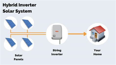 What is a solar string inverter? | Spark Change | Spark Change