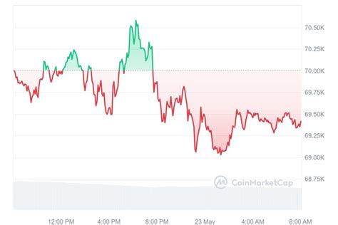 比特幣和加密貨幣市場今天對以太坊 Etf 的決定屏息以待 0x資訊