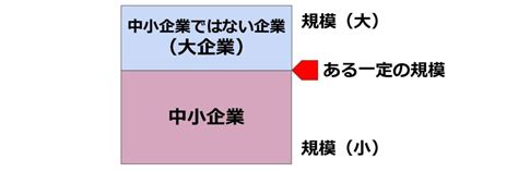 大企業と中小企業の定義、違いとは かいとビジネス