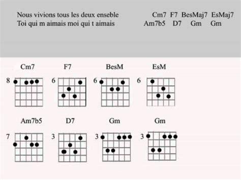 Magkabilang Mundo Chords Ukulele