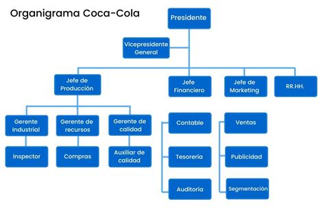 Organigrama De Empresa Con Ejemplos Reales Asesor As Hot Sex Picture