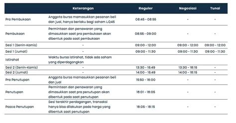 Jenis Pasar Modal Dan Mekanisme Perdagangan Di Indonesia Wajib Tahu