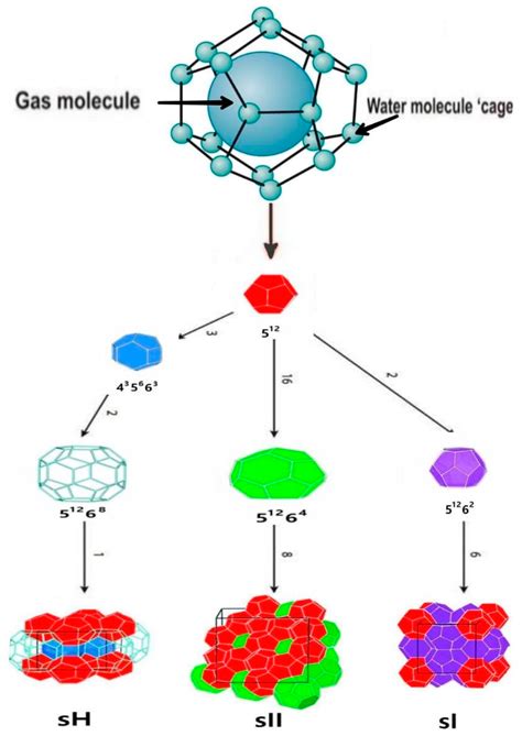 Water Free Full Text Colored Wastewater Treatment By Clathrate