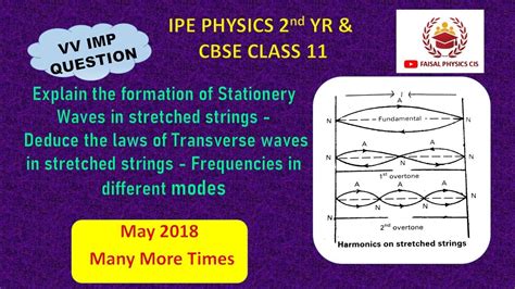 Formation Of Stationery Waves Laws Of Transverse Vibrations