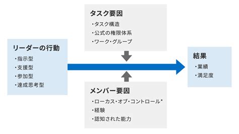 リーダーシップ論とは？理論の変遷と教育方法を詳しく解説！