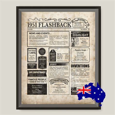 Digital Printable File Poster Th Birthday Poster Australian