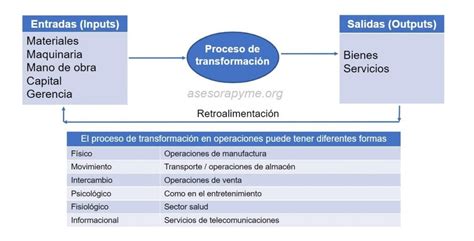 Qué es administración de operaciones Factores que influyen