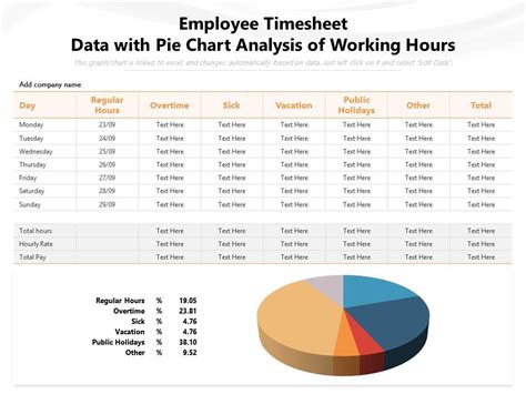 Employee Timesheet Data With Pie Chart Analysis Of Working Hours