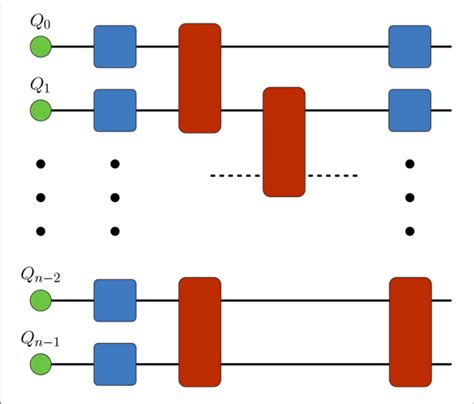 Quantum Circuit Simulation By Direct Contraction Of The Circuit