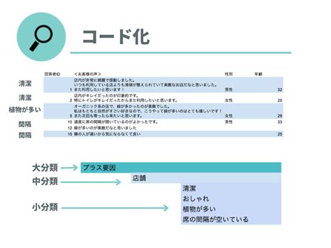 アフターコーディングとは？エクセルを使った手順もわかりやすく解説 Gmoリサーチandai