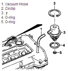 Engine Performance Ch Gasoline Fuel Systems Flashcards Quizlet