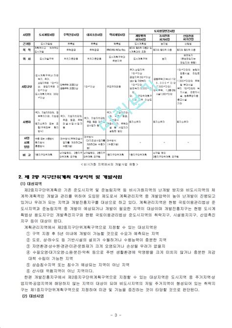 제1종 2종 지구단위 계획 비교생활전문레포트