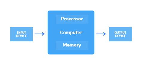 sistem komputer nandakhrsma