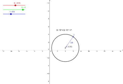 Circle Equation Discovery Geogebra