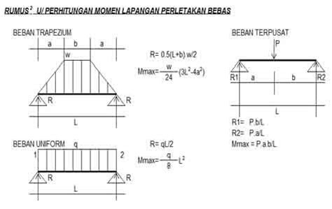 PERHITUNGAN STRUKTUR BALOK BAJA FORMAT EXCEL Konsultan Teknik Sipil