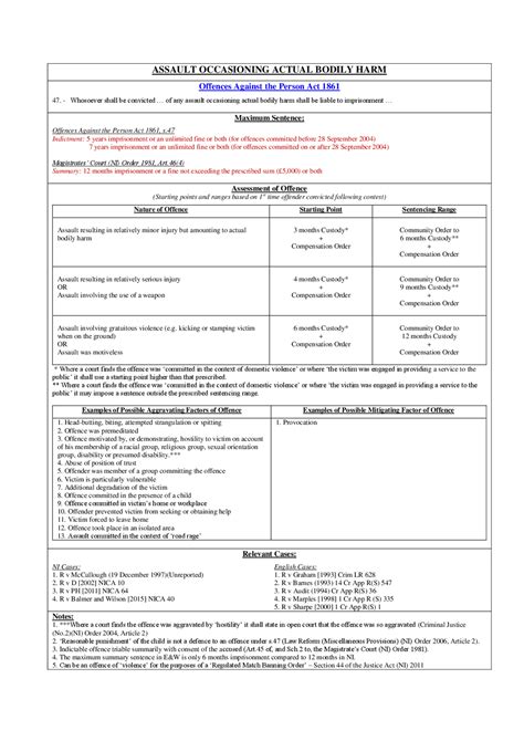 ASSAULT OCCASIONING ACTUAL BODILY HARM | Lecture notes Art | Docsity