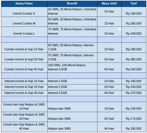 Paket Roaming XL Tokopedia Care