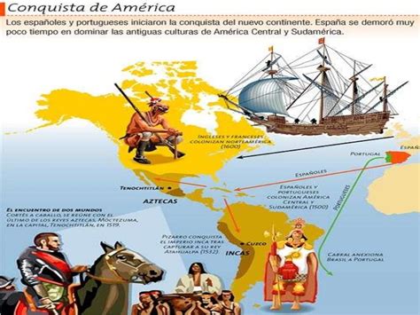 La Conquista De América