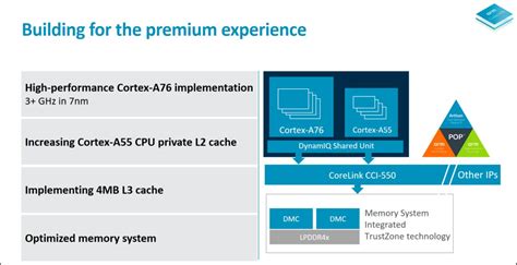 ARM announces Cortex A76 for 7nm