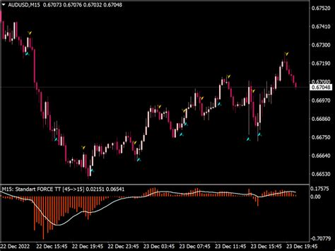 Volume Profile Indicators Bundle Top MT4 Indicators Mq4 Or Ex4