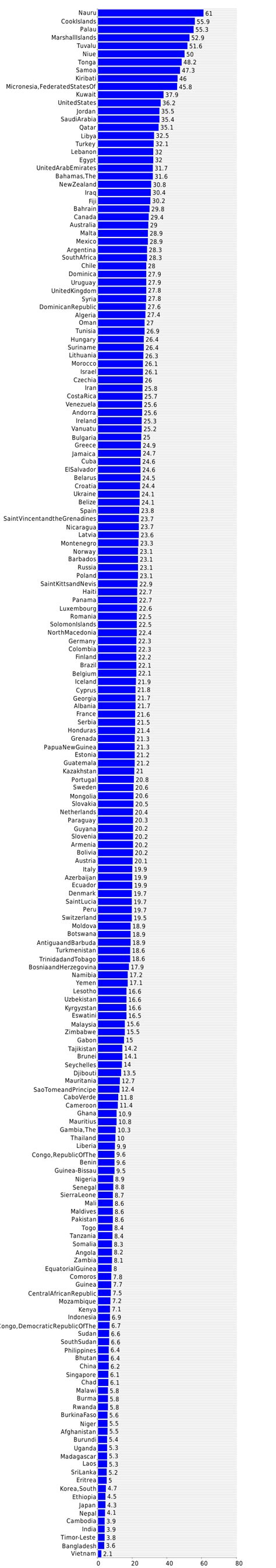 Countries By Obesity 2024 - Toma Sibilla