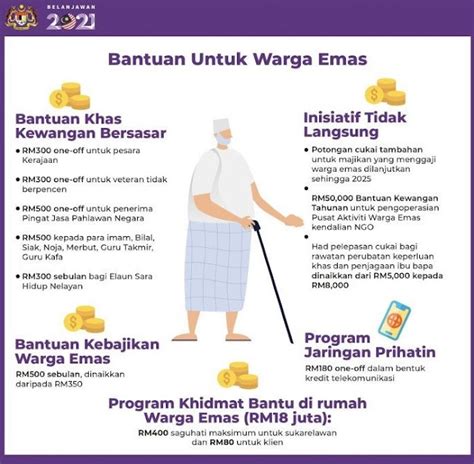 JKM PERMOHONAN BANTUAN WARGA EMAS SEBANYAK RM500 SEBULAN Mediaklik