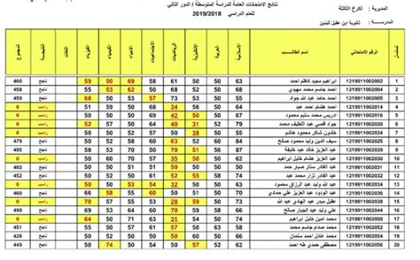 الآن رابط نتائج السادس الاعدادي 2022 احيائي تطبيقي أدبي جميع