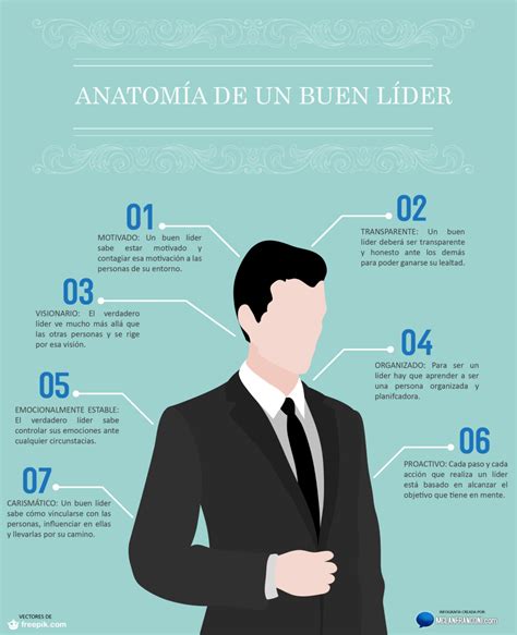 Infografía que detalla cómo es la anatomía de un buen líder