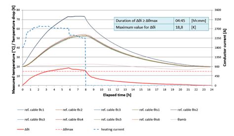 Testing 320 Kv Hvdc Xlpe Cable Systems Inmr