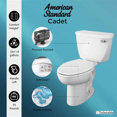 Pressure Assist Toilets Power Flush Best Reviewed