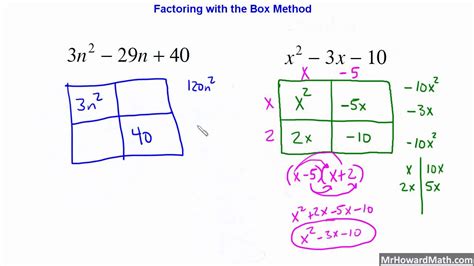 Box Method To Solve Quadratic Equations Tessshebaylo