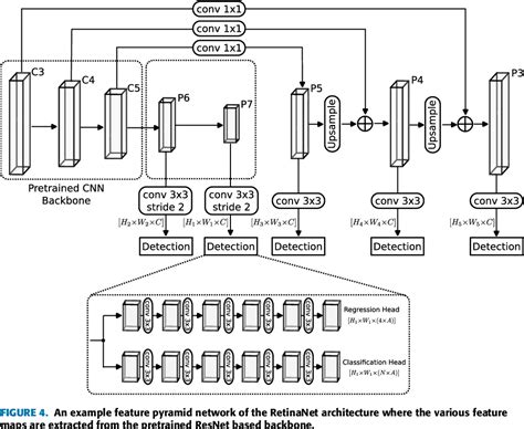 Figure 4 From Ensembling Object Detection Models For Robust And