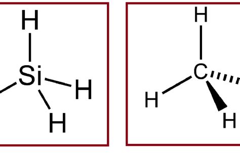 Difference Between Organic And Inorganic Compounds Definition Structure Properties