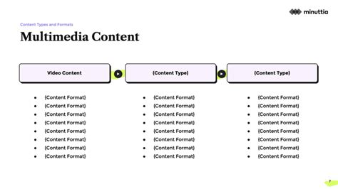 Content marketing strategy template at Minuttia