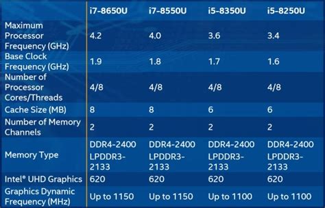 Intel S 8th Gen Core Cpus Could Boost Laptop Performance By 40 Percent Pcworld