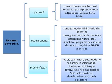 Diferencias Entre Cuadro Sinoptico Y Mapa Conceptual Cuadro Images