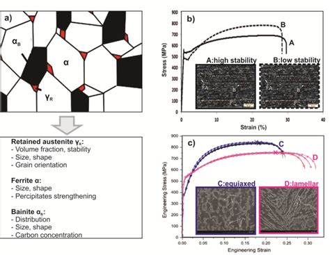 Important Microstructure Features Influencing The Mechanical Properties