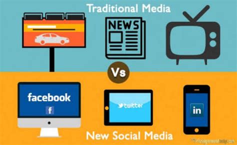 Traditional And New Media Timeline Timetoast Timelines