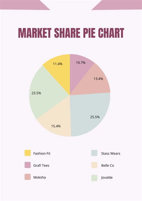 Free Market Share Pie Chart Template - Edit Online & Download ...